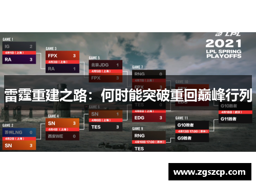 雷霆重建之路：何时能突破重回巅峰行列