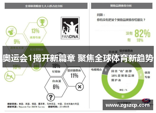 奥运会1揭开新篇章 聚焦全球体育新趋势